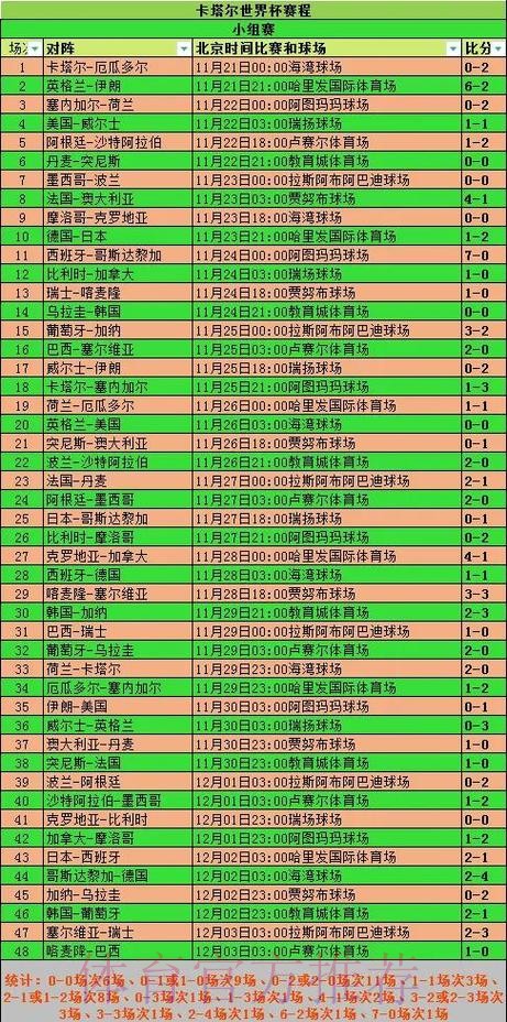 全面解析世界杯历史数据变迁 全面解析世界杯历史数据变迁