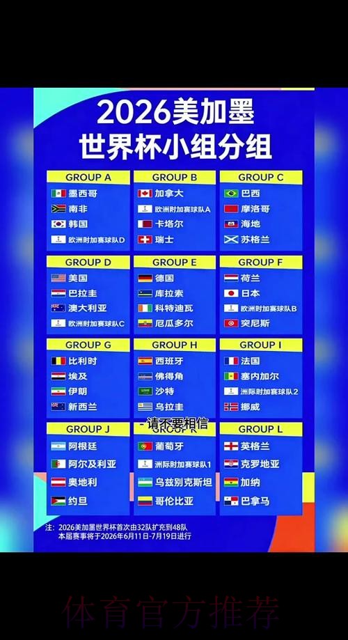 2026世界杯参赛球队详细信息